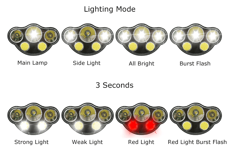 xanes 2606-5 1300lm t6 2*xpe 2*cob 8 modes camping bicycle