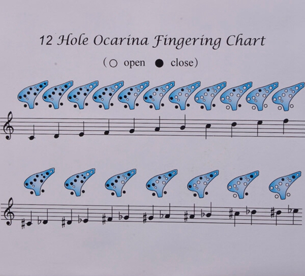 12 Hole Alto C Ocarina Finger Chart