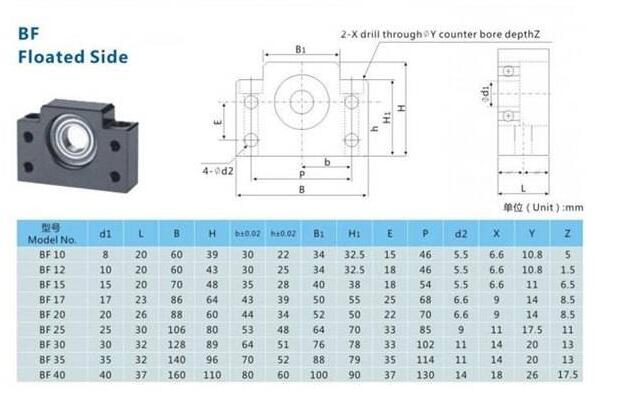 Machifit 2pcs BK12 BF12 Ball Screw End Supports for Ball Screw SFU1605 CNC XYZ Parts