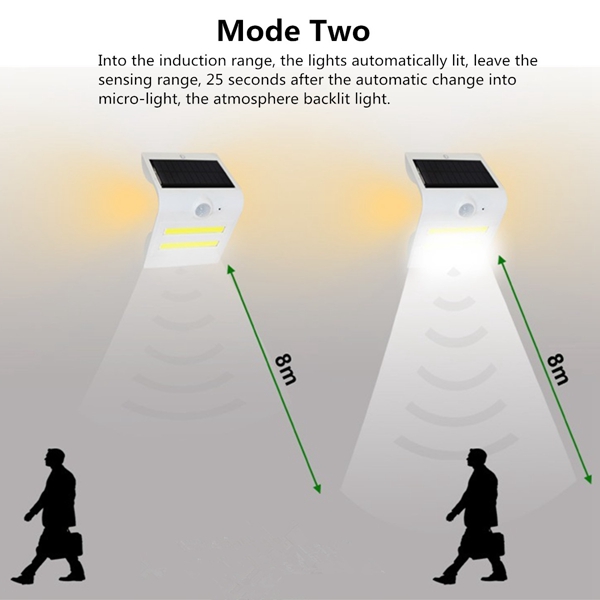 Solar Power Pir Motion Sensor Cob Led Wall Light Outdoor