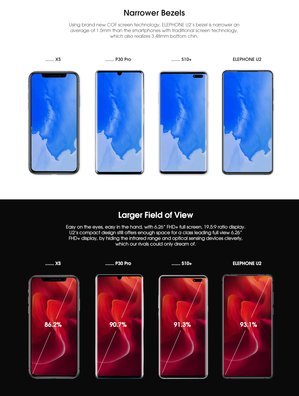 Elephone U2,full screen,Helio P70,octa core