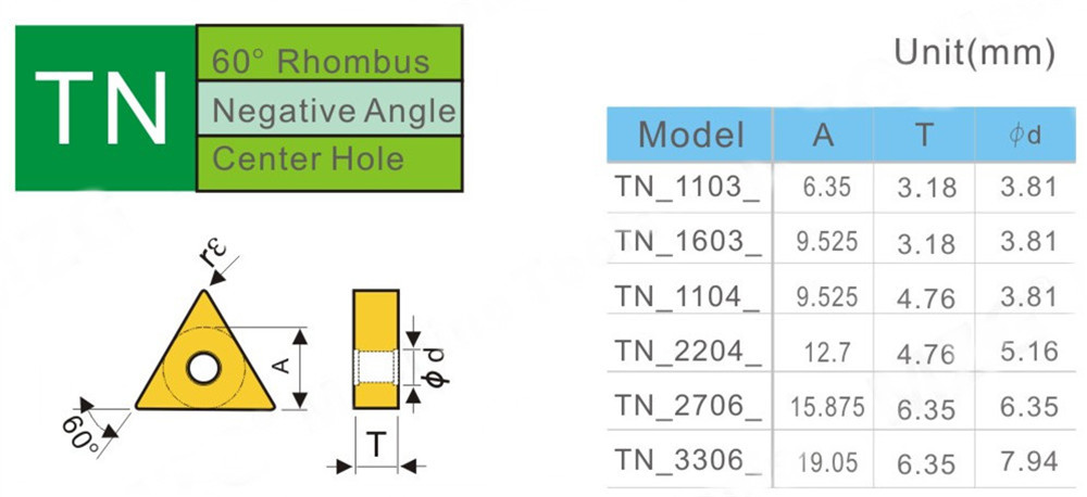 TNMG160404 MSF ZP1521 CNC