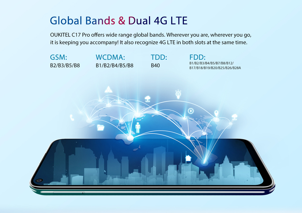 Oukitel C17 Pro,Full Screen,Triple Rear Camera,Android 9.0