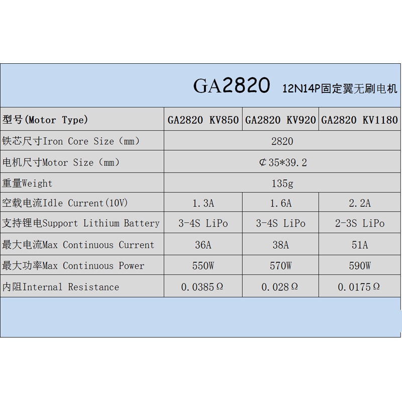 brushless motor rc,brushless rc motor,brushless motor drone,rc motor,rc motor driver,rc motors,rc motor drone,e flite rc motors,airplane motor,rc airplane motor,fixed wing motor,rc aircraft motor,2814 motor,3S motor,4s motor, xk x450,rc plane,rc airplane,EPO Cessna 162,volantex,asw28,x450,vtol,xk x450 vtol,volantex,rc airplane,minimum rc,vtol rc planes,zohd, drone,tyro69,mobula7,tyro79,nazgul5,trashcan,tinyhawk,tyro69,larvax,nazgul5,tyro129,iflight,mobula 7,eachine trashcan,tinyhawk,drone,tyro109,tinyhawk s,tiny whoop,UR65,Wizard x220s,geprc,eachine wizard x220s,eachine tyro79,twig,iflight nazgul5,diatone,geprc phantom,x220s,emax