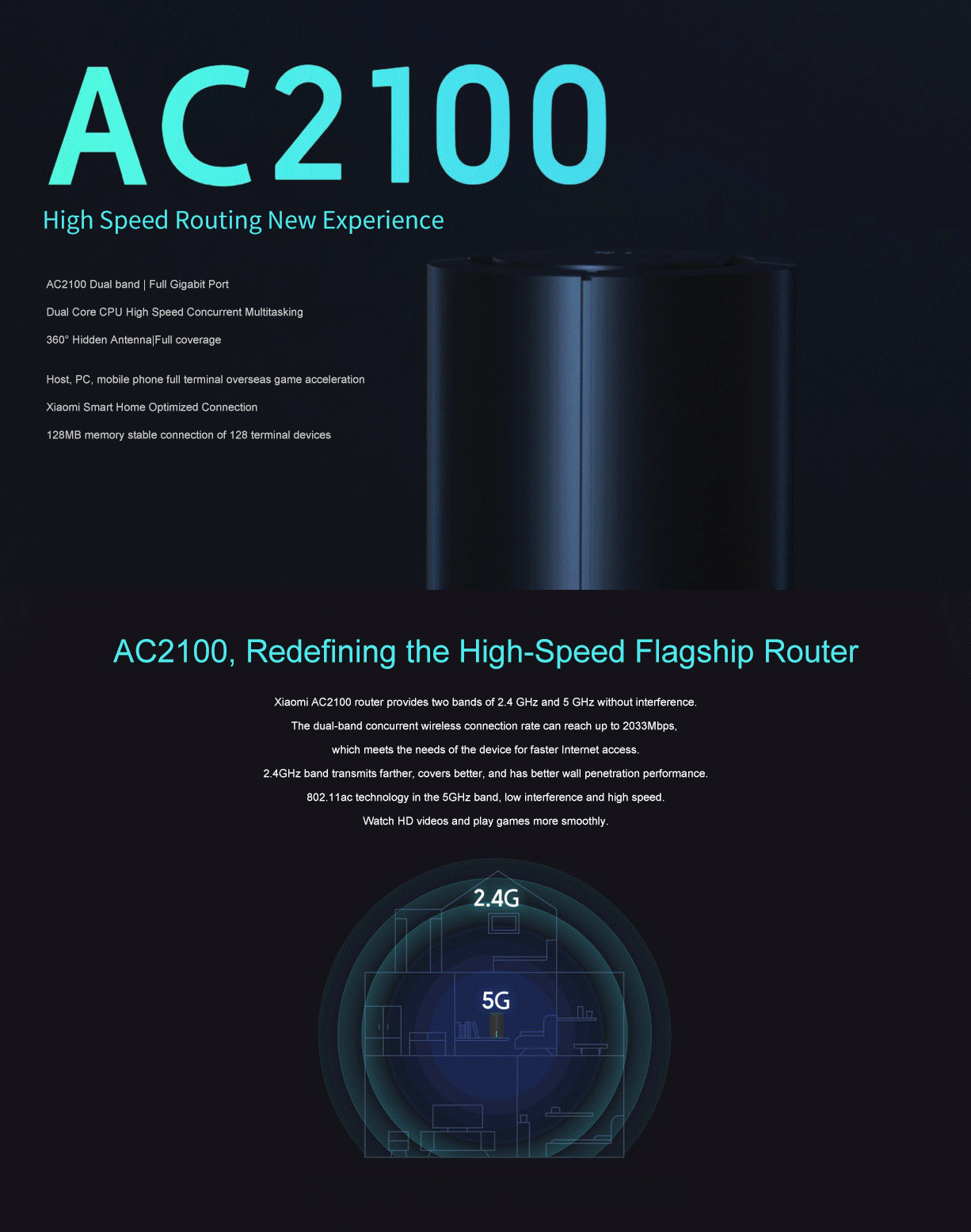 CPU Cảng Mạng Xiaomi AC2100 2.4G 5G không dây Wifi Router 1733Mbps Gigabit 128MB Dual Band Dual Core 880MHz Hỗ trợ IPv6 WiFi Router
