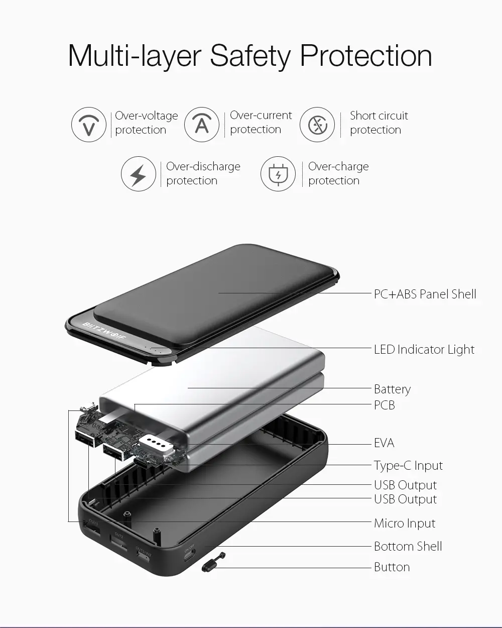 BlitzWolf® BW-P11 Banque de puissance pour PD3 pour 20000mAh 18W QC3.0 pour iPhone 11 Pro XR X pour Samsung S9 S10 pour Xiaomi Huawei