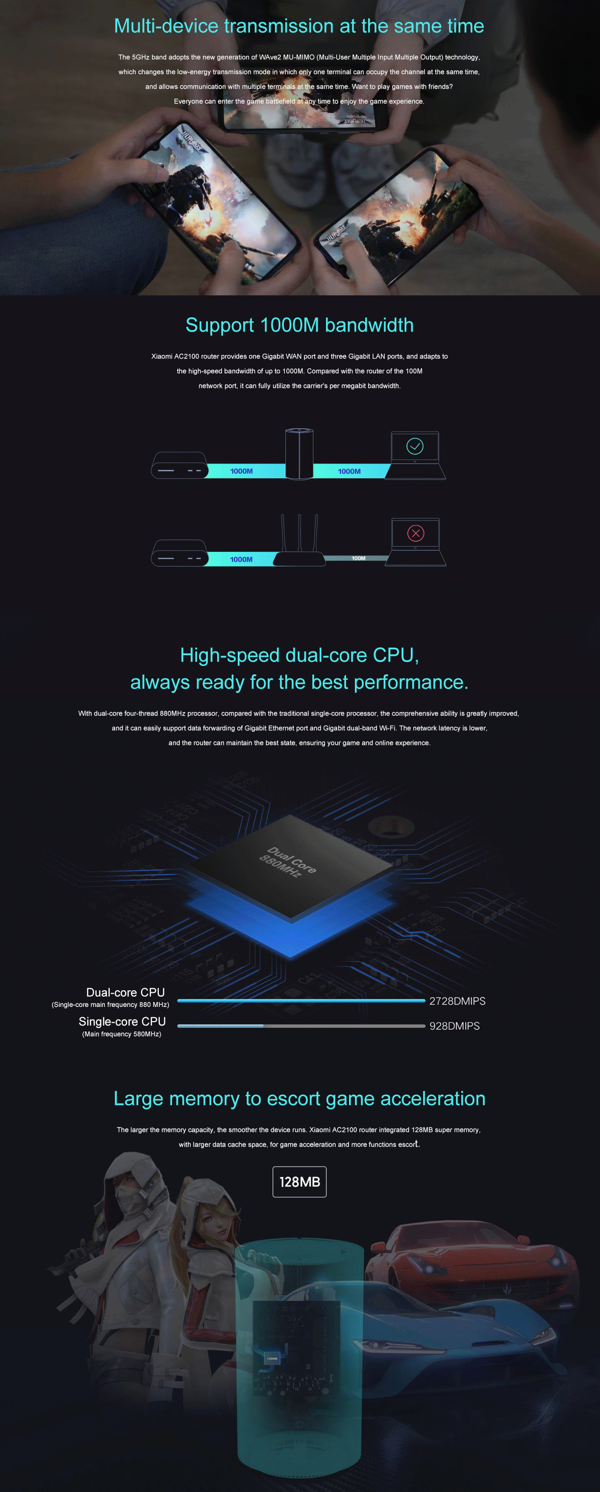 CPU Cảng Mạng Xiaomi AC2100 2.4G 5G không dây Wifi Router 1733Mbps Gigabit 128MB Dual Band Dual Core 880MHz Hỗ trợ IPv6 WiFi Router