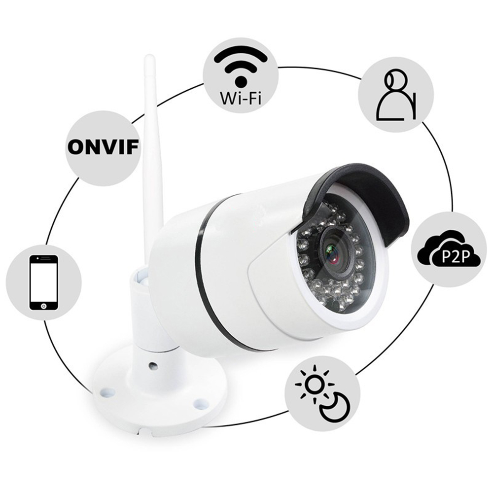Видеокамера для видеонаблюдения уличная с сим картой. IP-камера видеонаблюдения, 1080p, 720p, Wi-Fi, ночное видение. Onvif p2p IP-камера. P2p уличная камера 1800р.