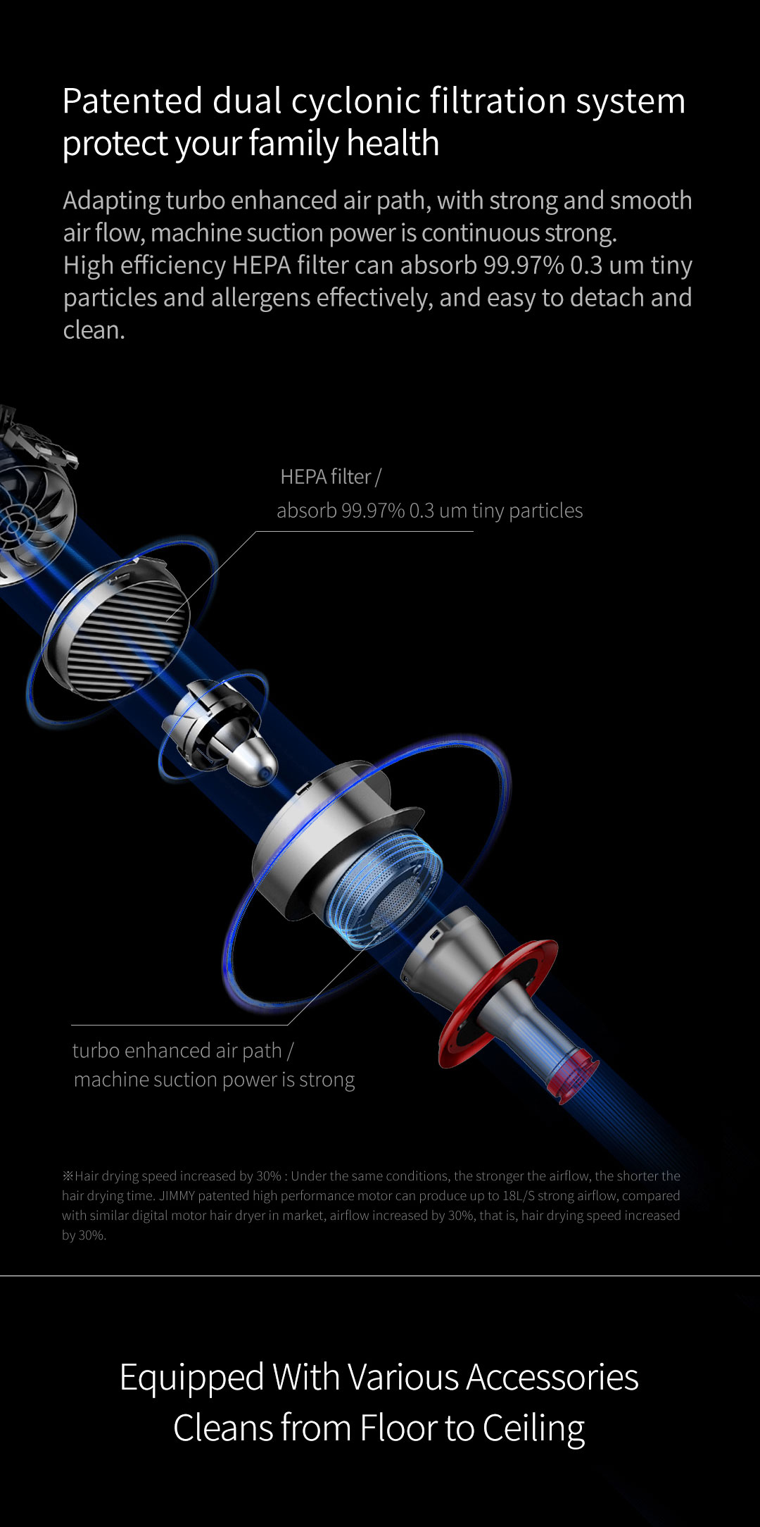 JIMMY JV65 Aspirateur balai sans fil portable 22Kpa Puissance d'aspiration Anti-enroulement Conception de cheveux Collecteur de poussière Moteur numérique 145AW