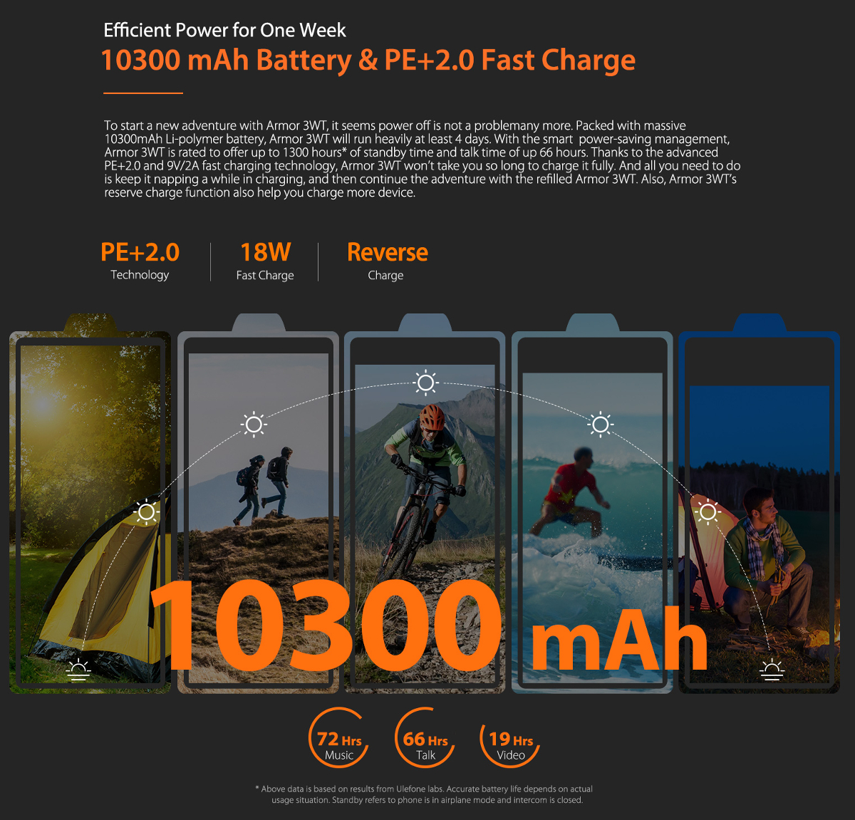 Ulefone Armor 3WT,IP68 IP69K Waterproof,Helio P70 Octa core