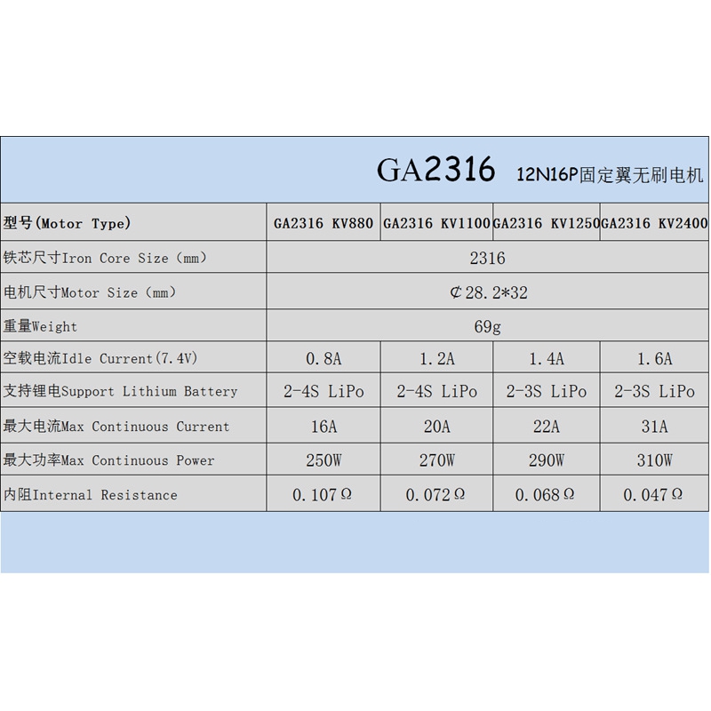 KV900 motor,fixed wing motor,rc airplane motor,rc drone motor,3S motor,4s motor,brushless motor rc,brushless rc motor,brushless motor drone,rc motor,rc motor driver,rc motors,rc motor drone,e flite rc motors